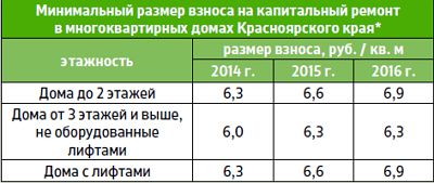 Взнос на капитальный ремонт подвала